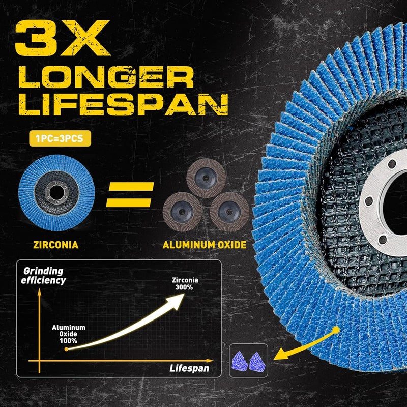 PRETEC Flap Discs 4 1/2 for Angle Grinder, 40 Pcs Flap Discs 40 Grit, 4.5" x 7/8" High Density Zirconia Type 27 Flap Sanding Disc for Grinding, Rust Removal, Sanding and Finishing - 40 Packs - Image 4